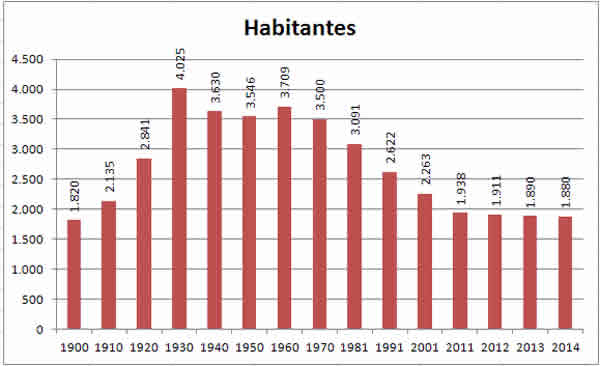 Estadística de población actualizada a 1 de enero de 2013.